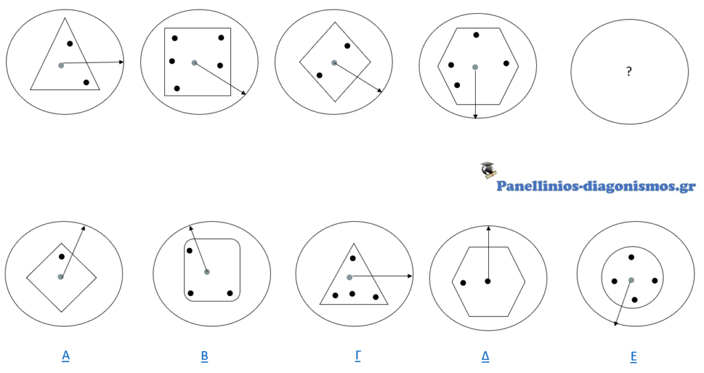 How to Prepare for SHL Inductive Reasoning Tests