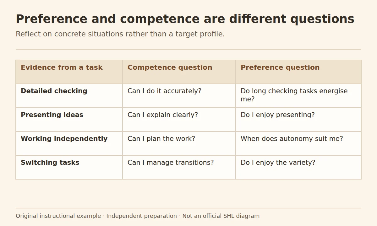 SHL motivation questionnaire preparation: a reflection table separating ability from enjoyment in checking, presenting, independent work and task switching.