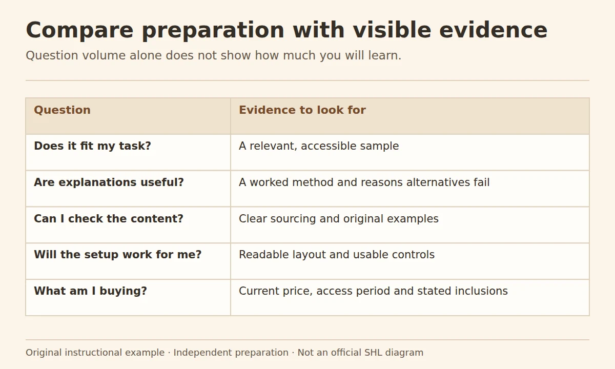 how to choose SHL preparation: five evidence checks for task fit, explanations, content, accessibility and purchase terms.