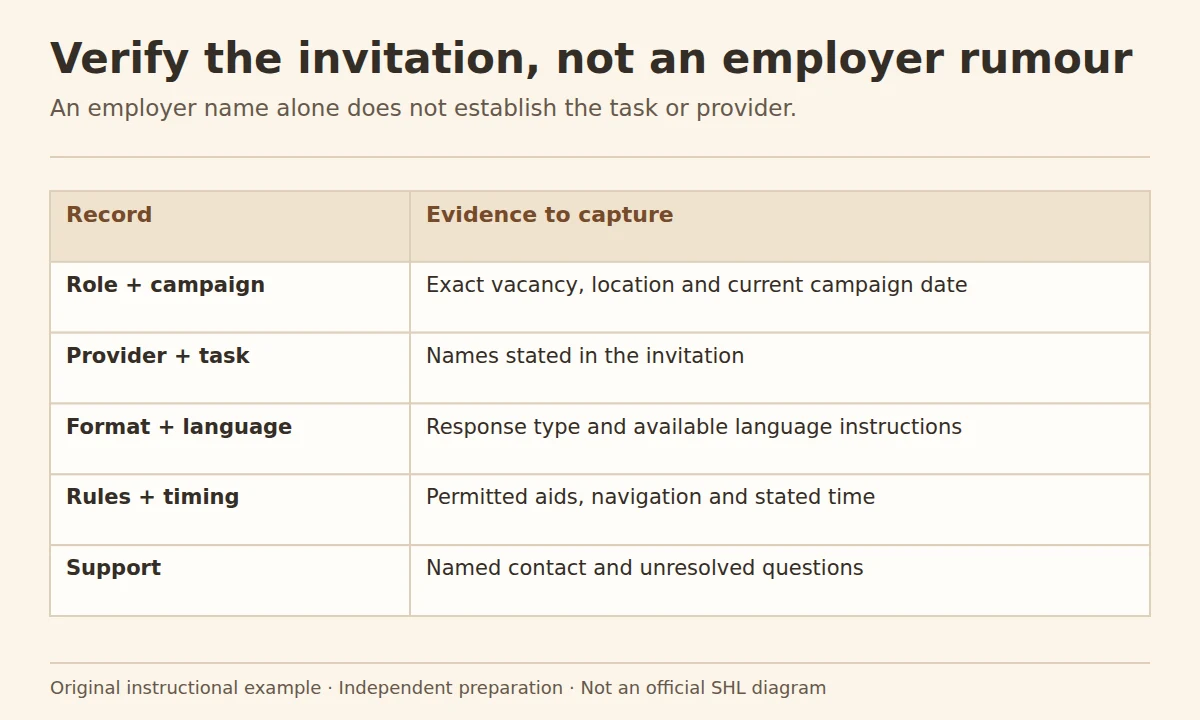 Your SHL employer assessment: an employer-assessment worksheet recording the role, campaign, provider, task format, rules and support contact.