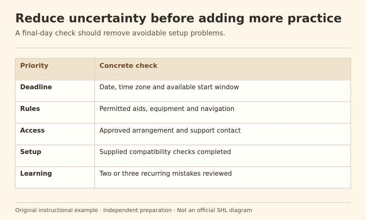 SHL last-minute preparation: a final-day checklist for deadline, rules, access, technical setup and recurring mistakes.